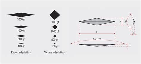 6 knoop and vickers hardness tests|knoop vs vickers hardness conversion.